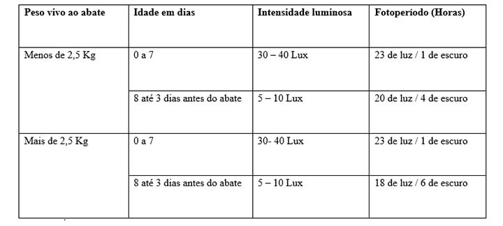 Iluminação Adequada - Nutrição Animal - Agroceres Multimix Iluminação Adequada - Nutrição Animal - Agroceres Multimix