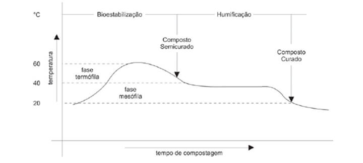 Compostagem - Nutrição Animal - Agroceres Multimix Compostagem - Nutrição Animal - Agroceres Multimix