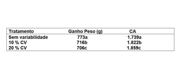 Nutrição Animal - Agroceres Multimix