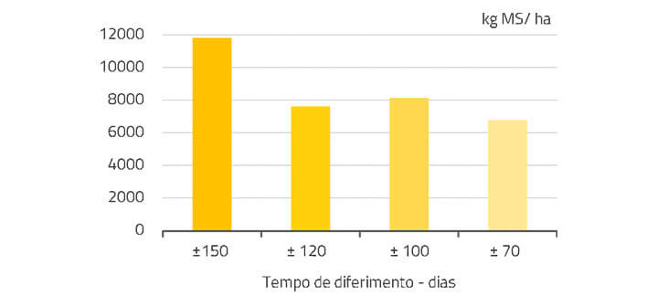 Nutrição Animal - Agroceres Multimix