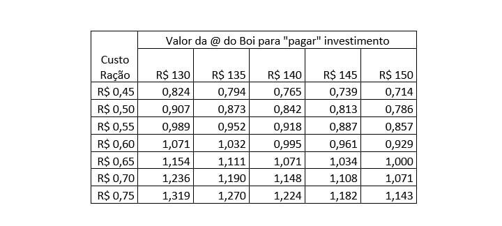 Nutrição Animal - Agroceres Multimix