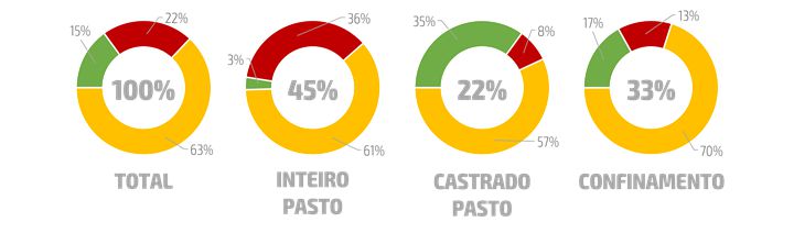 Uso de gordura na dieta - Por Dentro do Cocho | Nutrição Animal Uso de gordura na dieta - Por Dentro do Cocho | Nutrição Animal