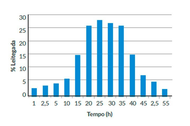 Pós-desmame de Leitões: Características e manejo. Nutrição Animal Pós-desmame de Leitões: Características e manejo. Nutrição Animal