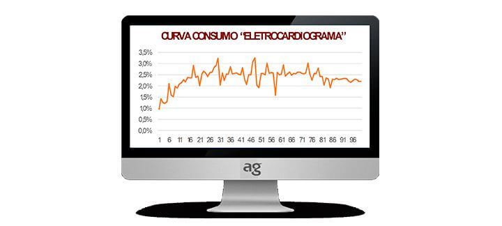 Rotina - Nutrição Animal | Agroceres Multimix Rotina - Nutrição Animal | Agroceres Multimix
