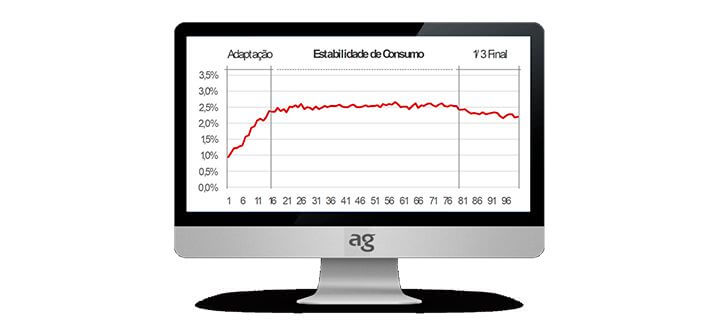 Rotina - Nutrição Animal | Agroceres Multimix Rotina - Nutrição Animal | Agroceres Multimix