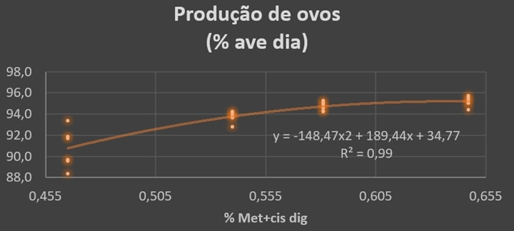 aminoacídica aminoacídica